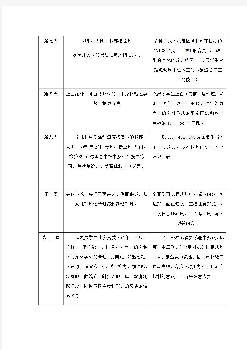 青少年足球训练训练周内容安排表