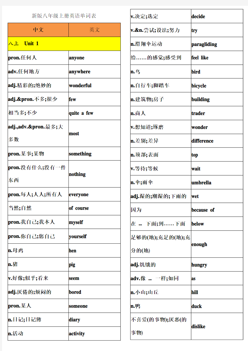 新版八年级上册英语单词表