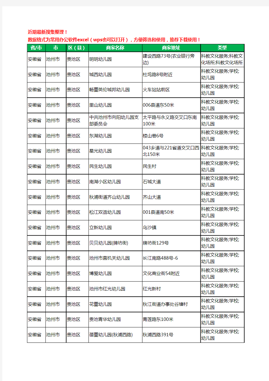 2020新版安徽省池州市贵池区幼儿园工商企业公司商家名录名单黄页联系方式电话大全77家