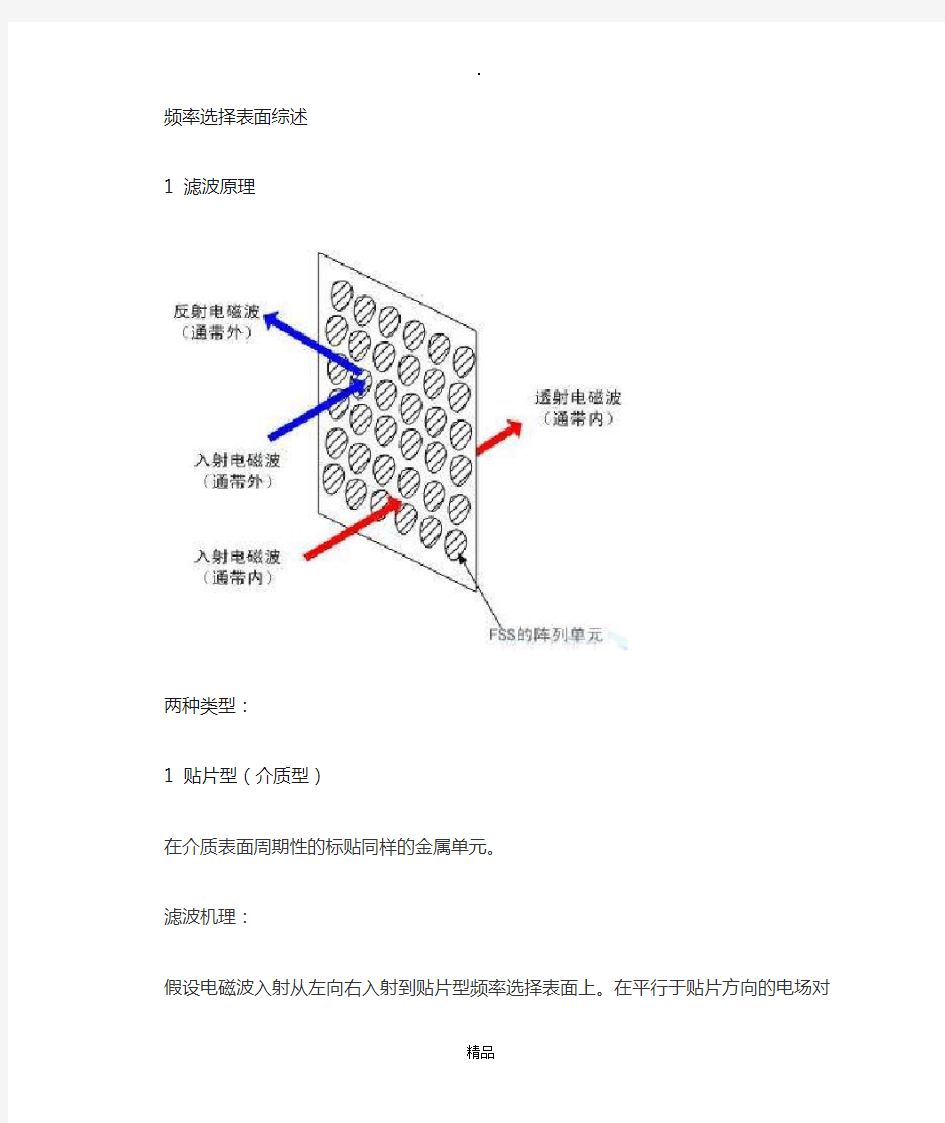 频率选择表面简介