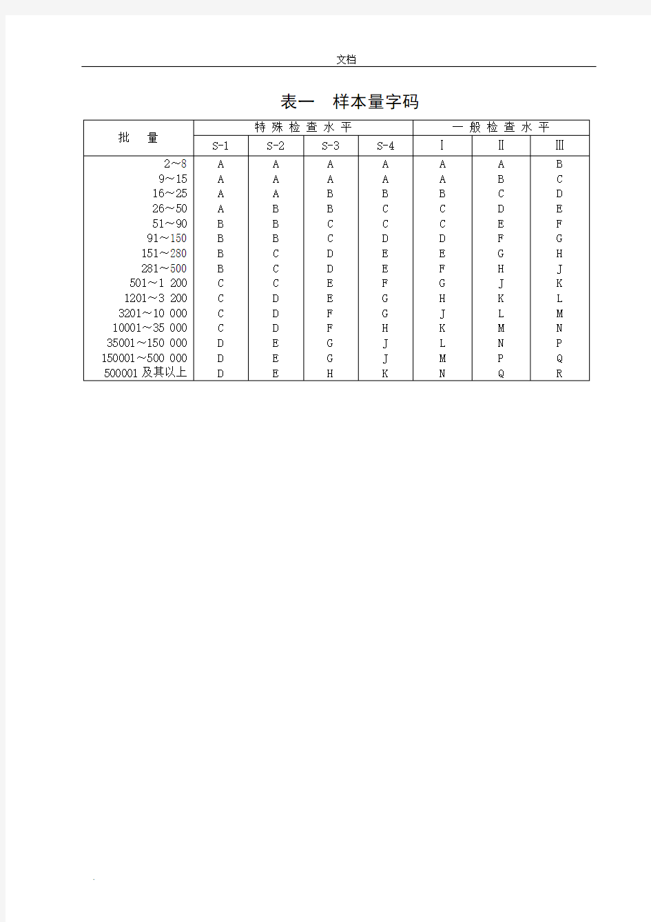 最新国标抽样计划标准