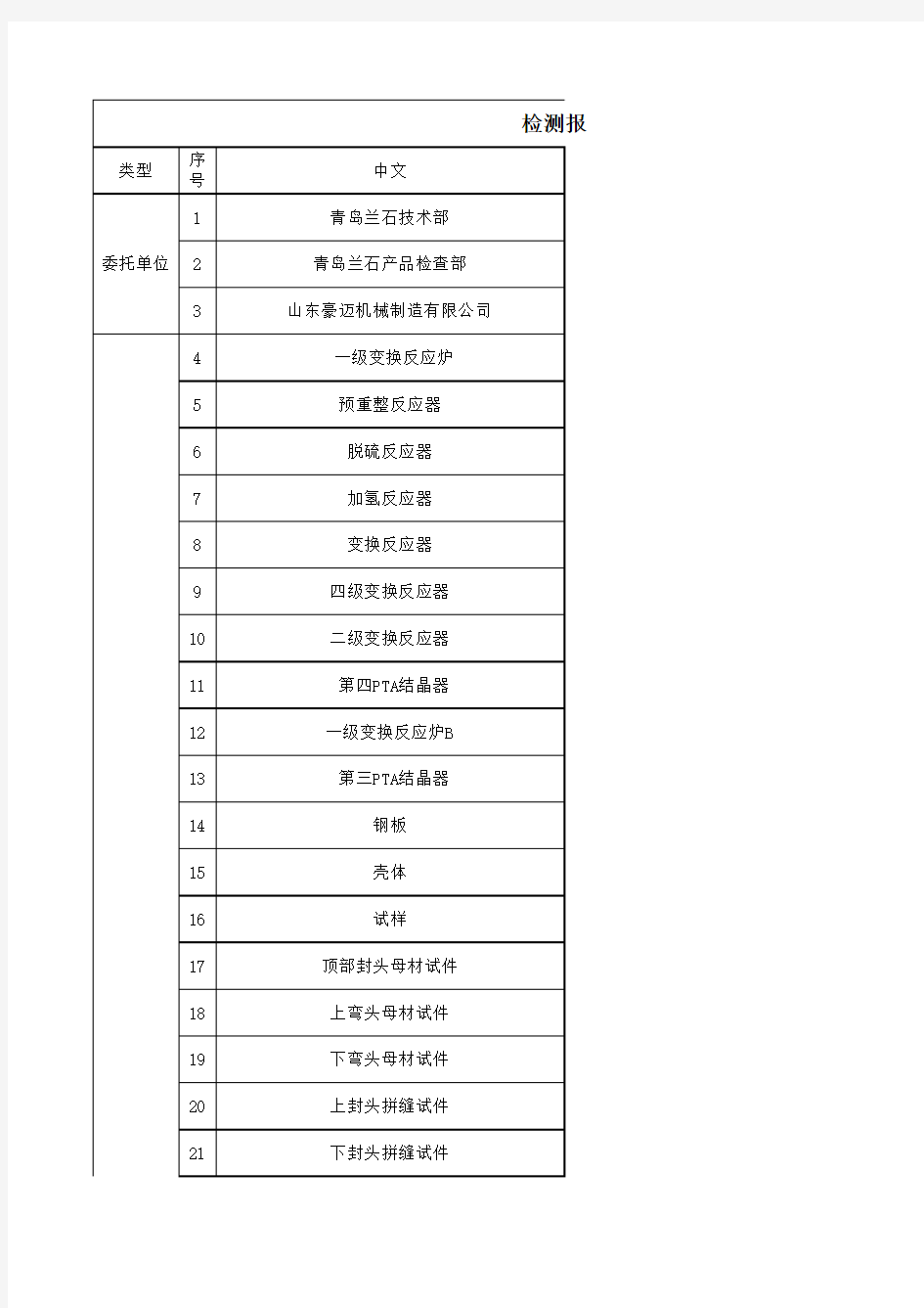 检测报告中英文信息对照表