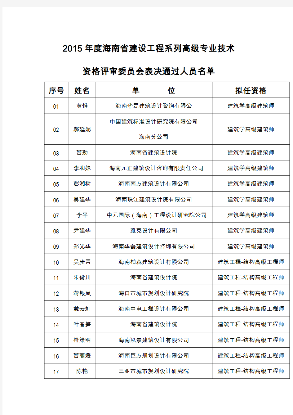 2015海南建设工程系列高级专业技术