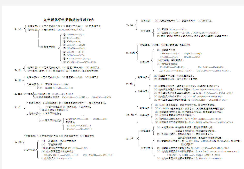 (完整版)初中化学常见物质的性质总结