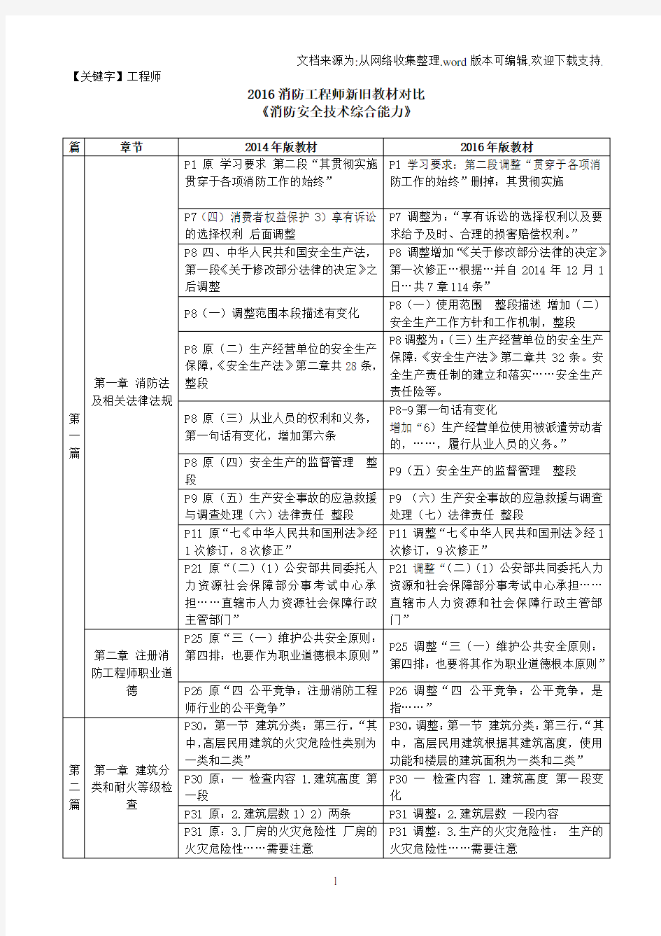 【工程师】2016消防工程师新旧教材对比