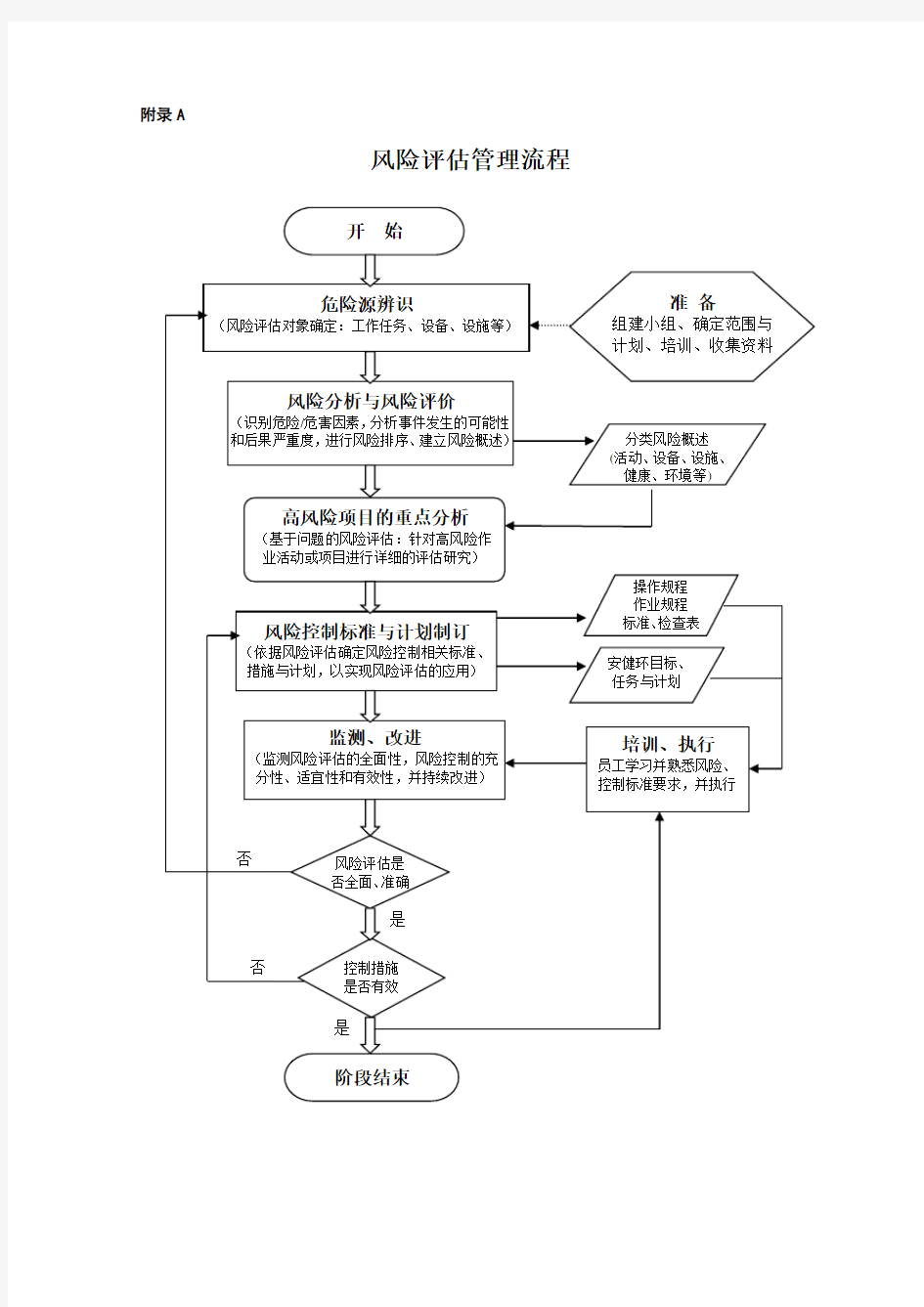 风险评估调查表。