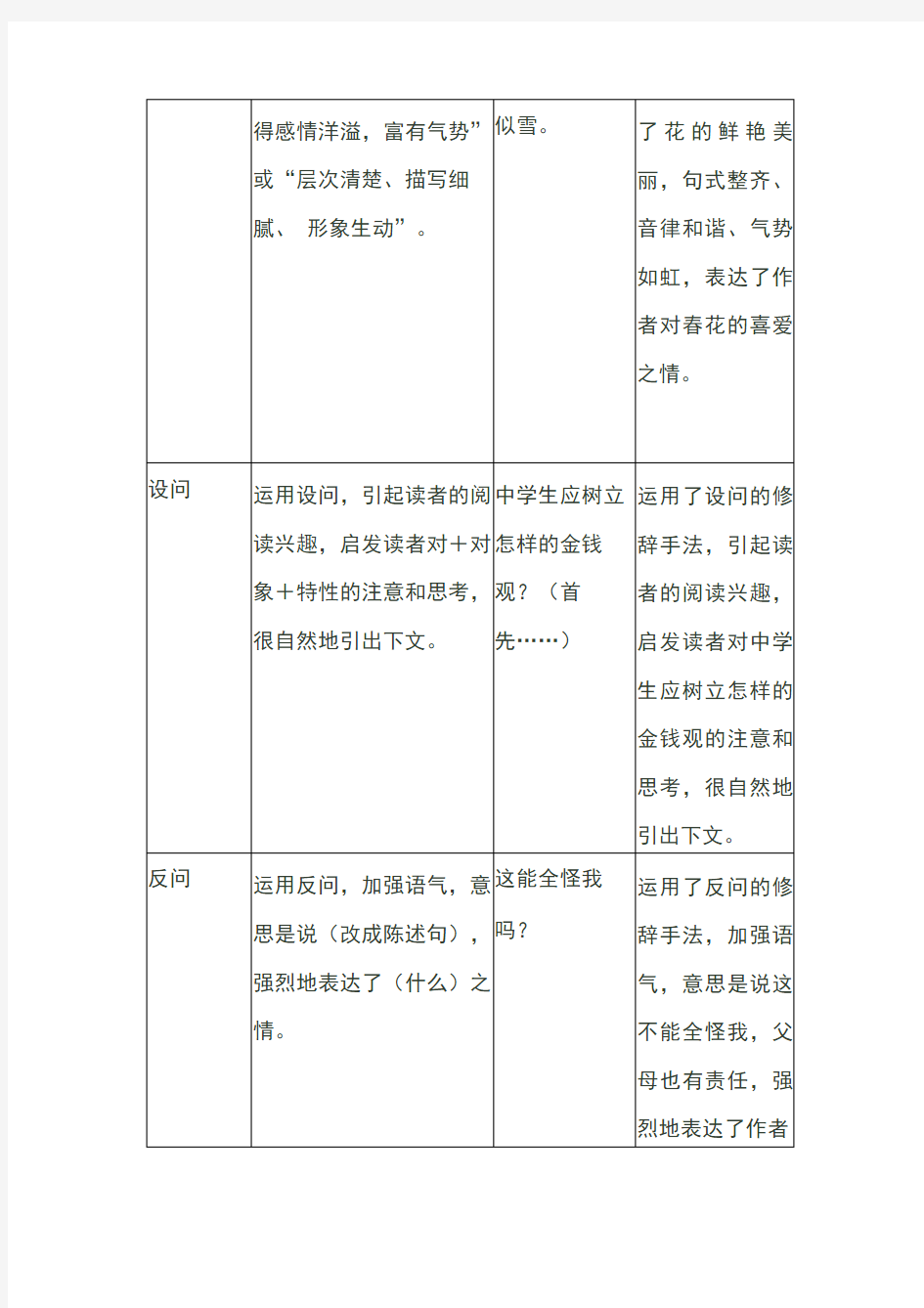 修辞作用的答题格式