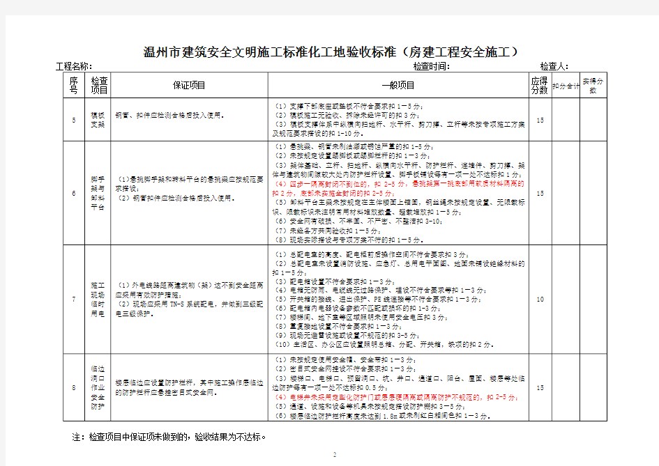 温州市建筑安全文明施工标化工地验收标准(2016更新).