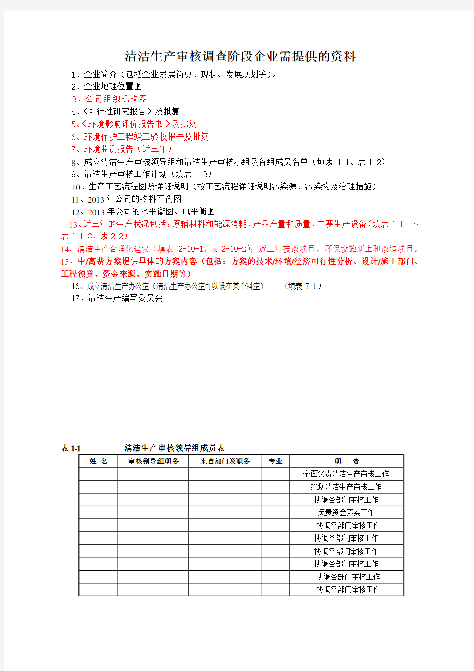 清洁生产审核需提供资料清单