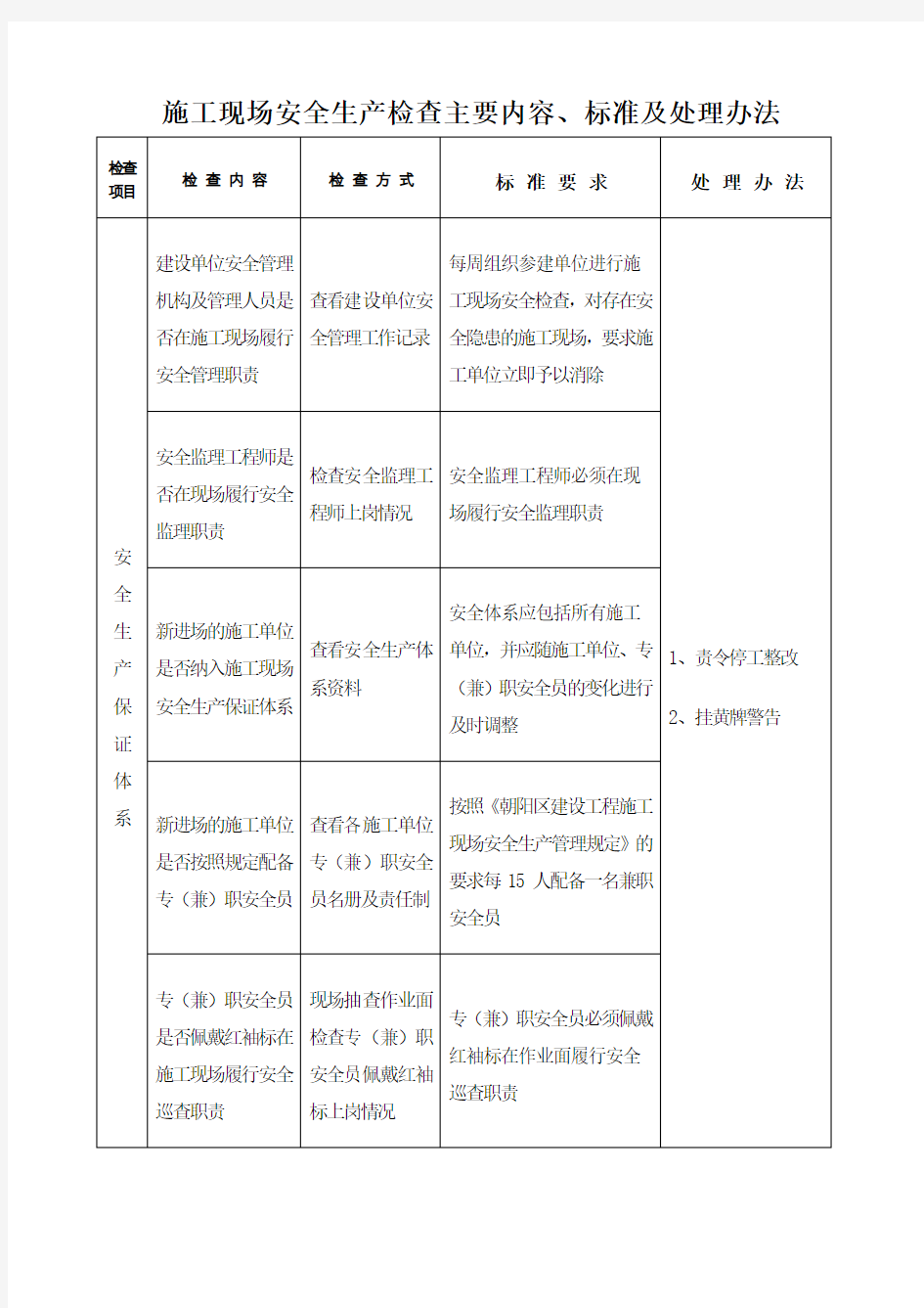 施工现场安全生产检查主要内容标准及处理办法