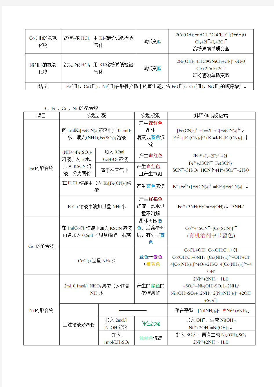 无机化学实验第四版实验24 铁钴镍