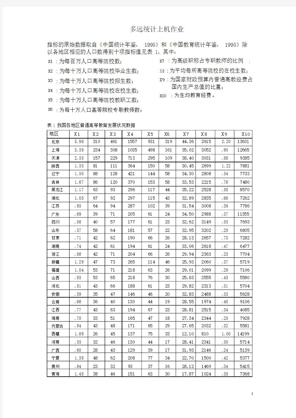 多元统计分析上机作业