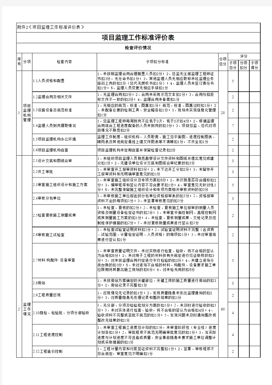 重庆监理工作标准评价表