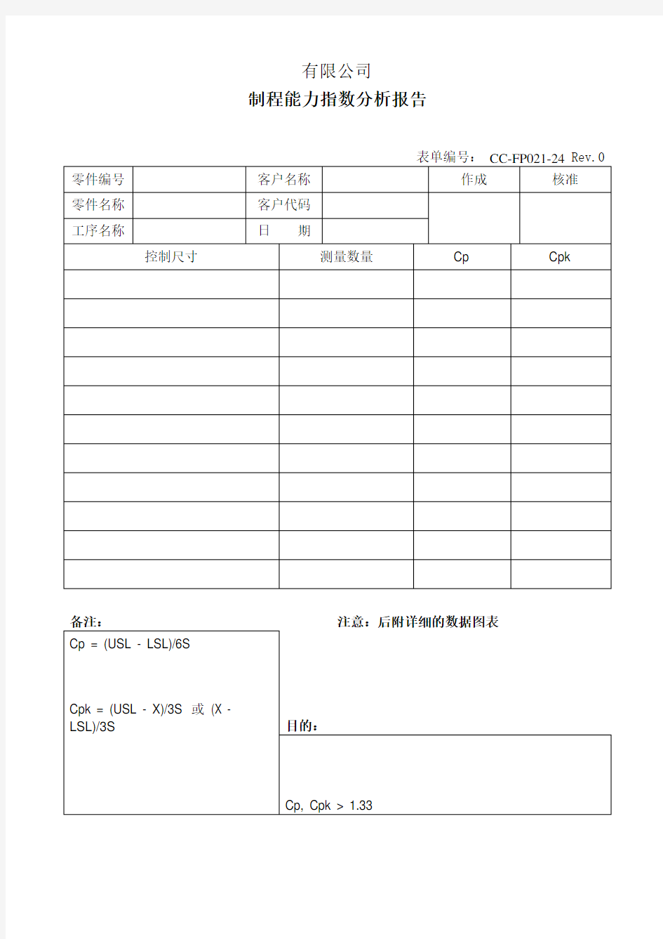 2124 制程能力指数分析报告