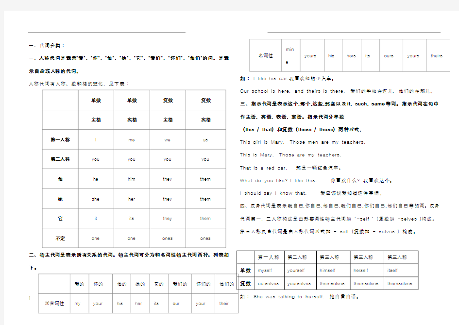 小学英语代词总结及练习