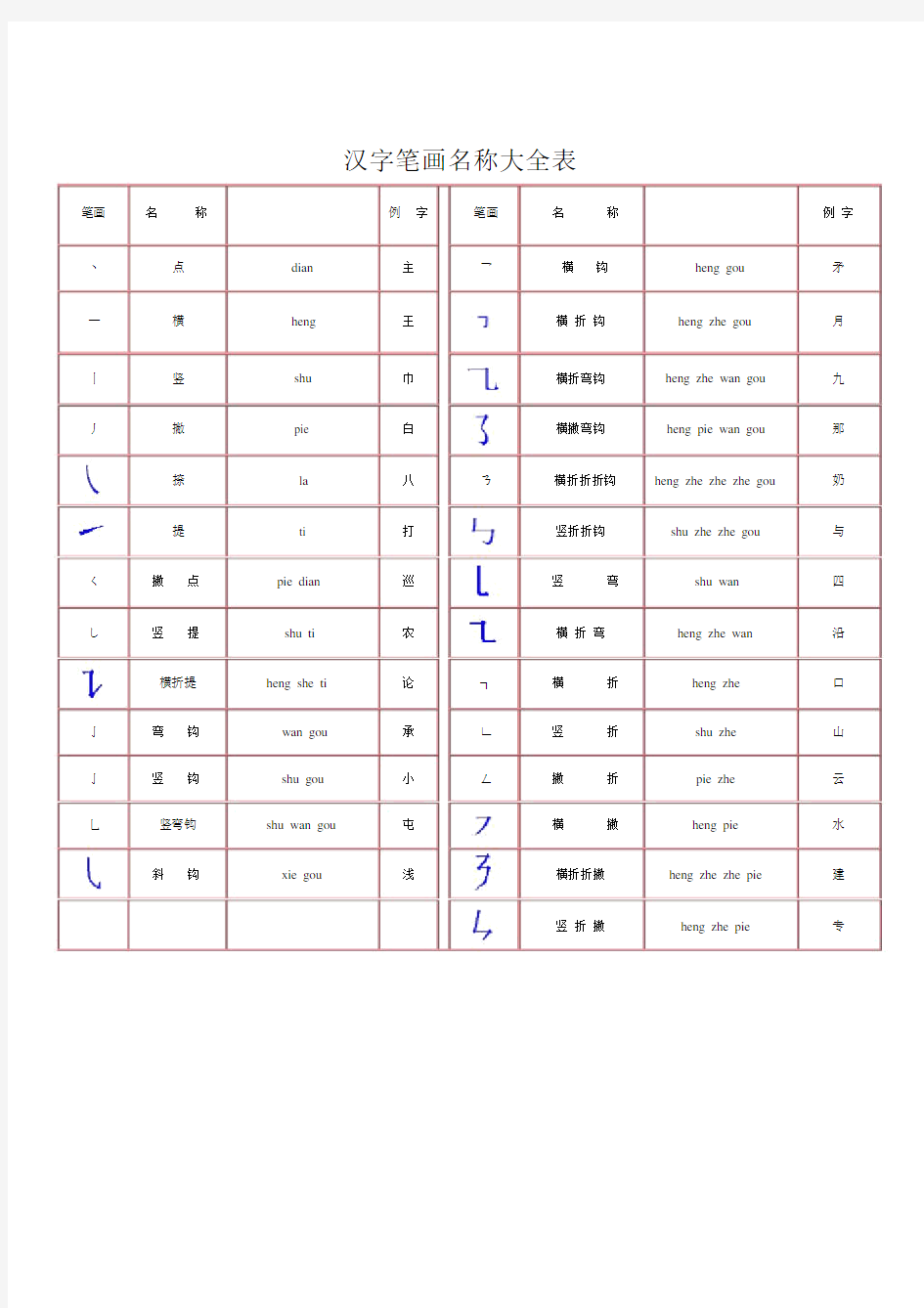 一年级汉字笔画和部首名称全表打印版.docx