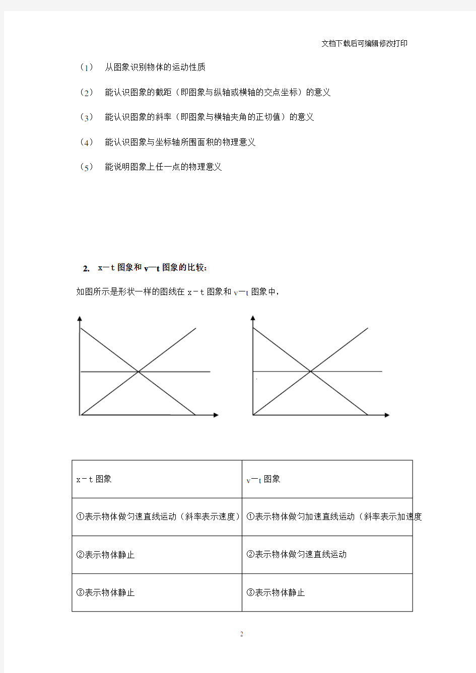 高中物理- 高一物理必修一第二章知识点总结