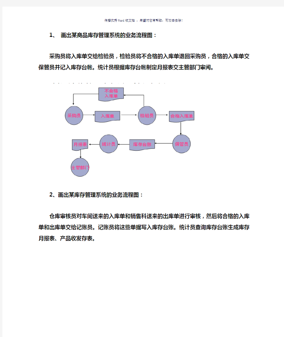 管理信息系统业务流程图(参考模板)