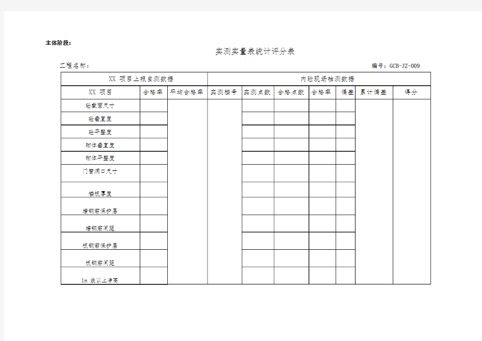 实测实量表统计评分表