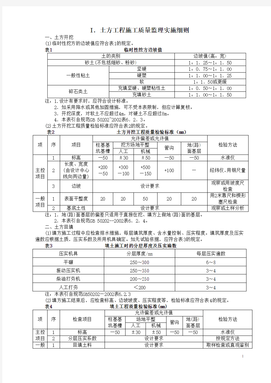 监理项目部工程施工质量监理实施细则