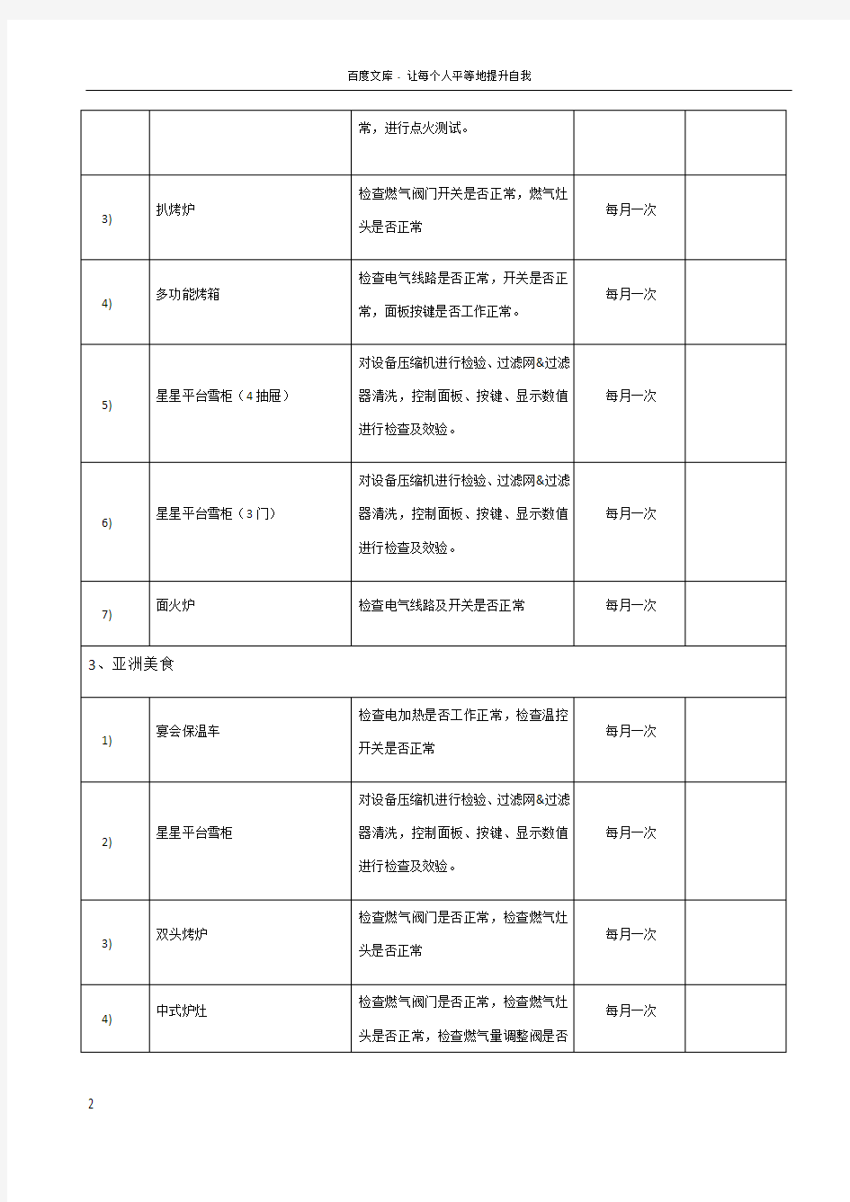 2015年度厨房设备保养维护计划