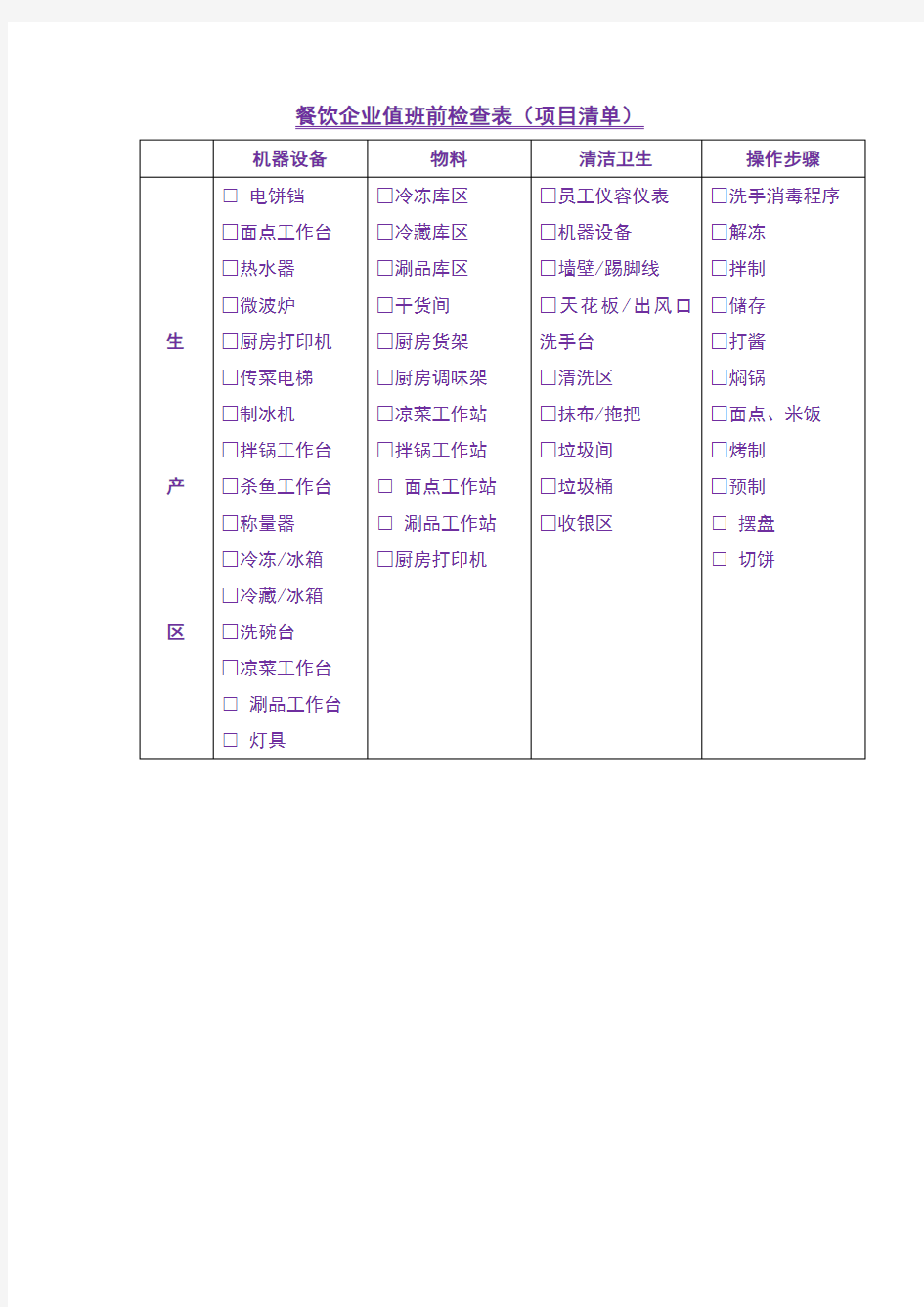 餐饮企业值班前检查表(项目清单)