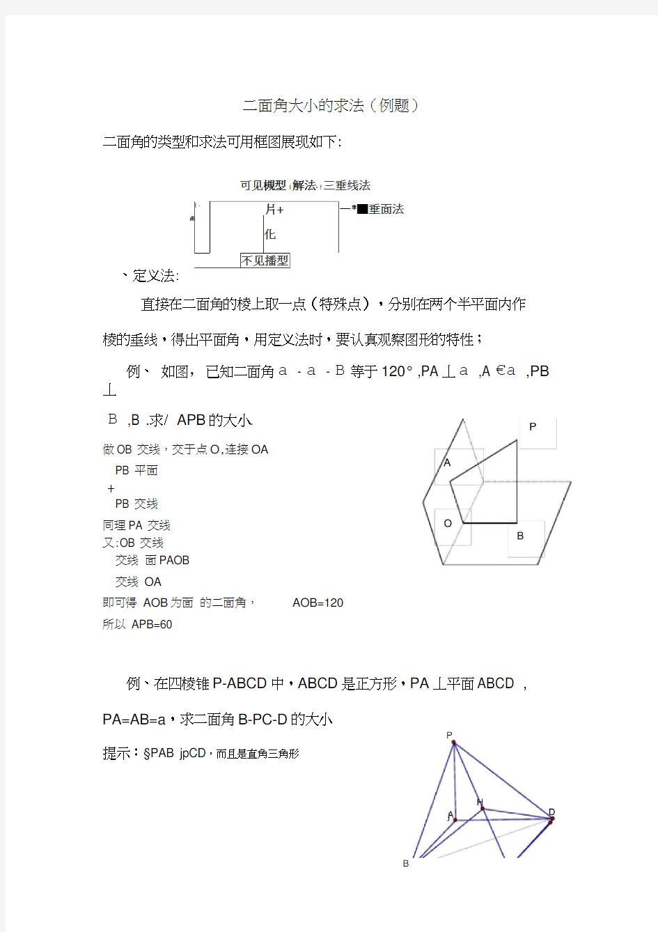 二面角的几种方法及例题