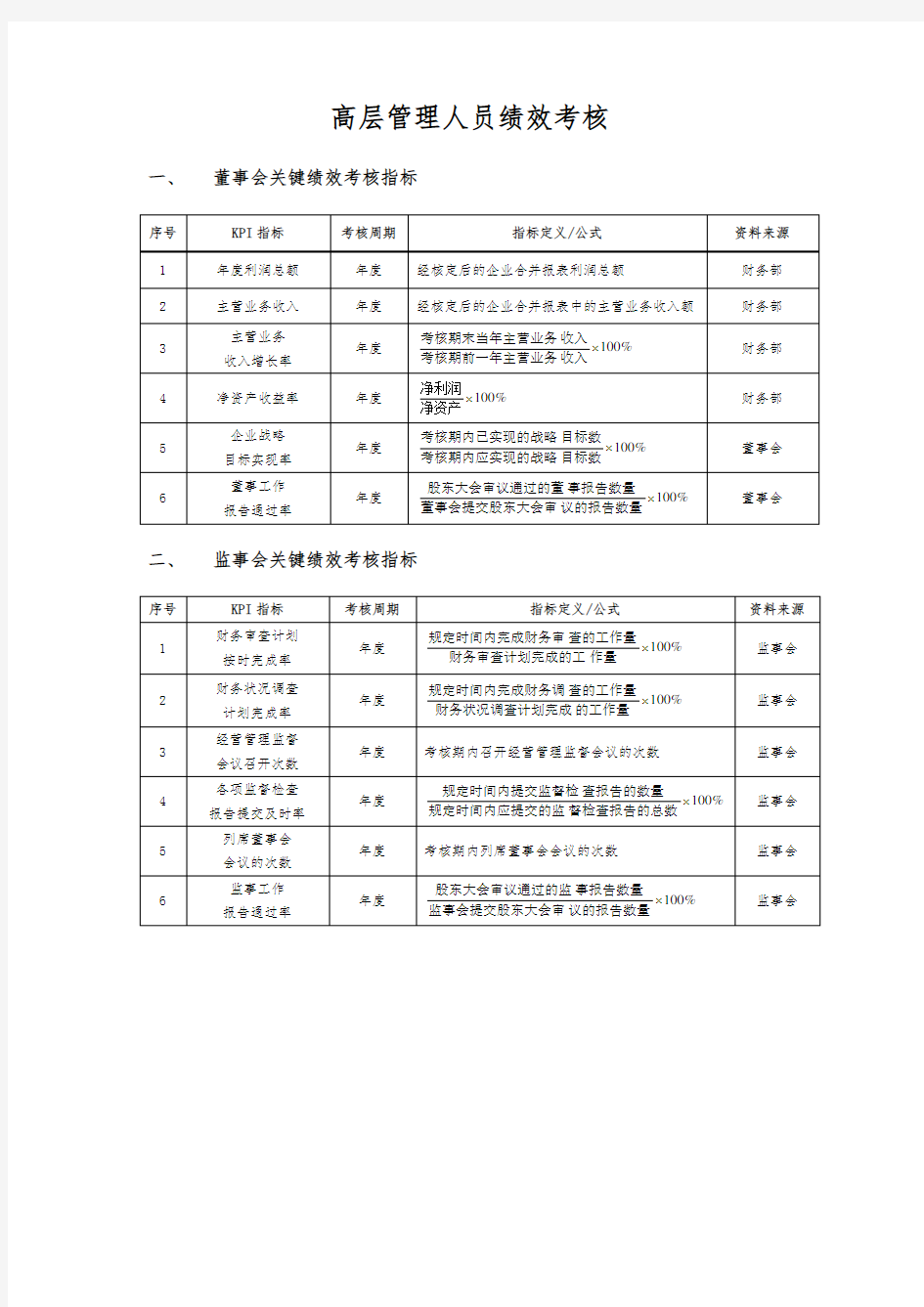 高层管理人员绩效考核表