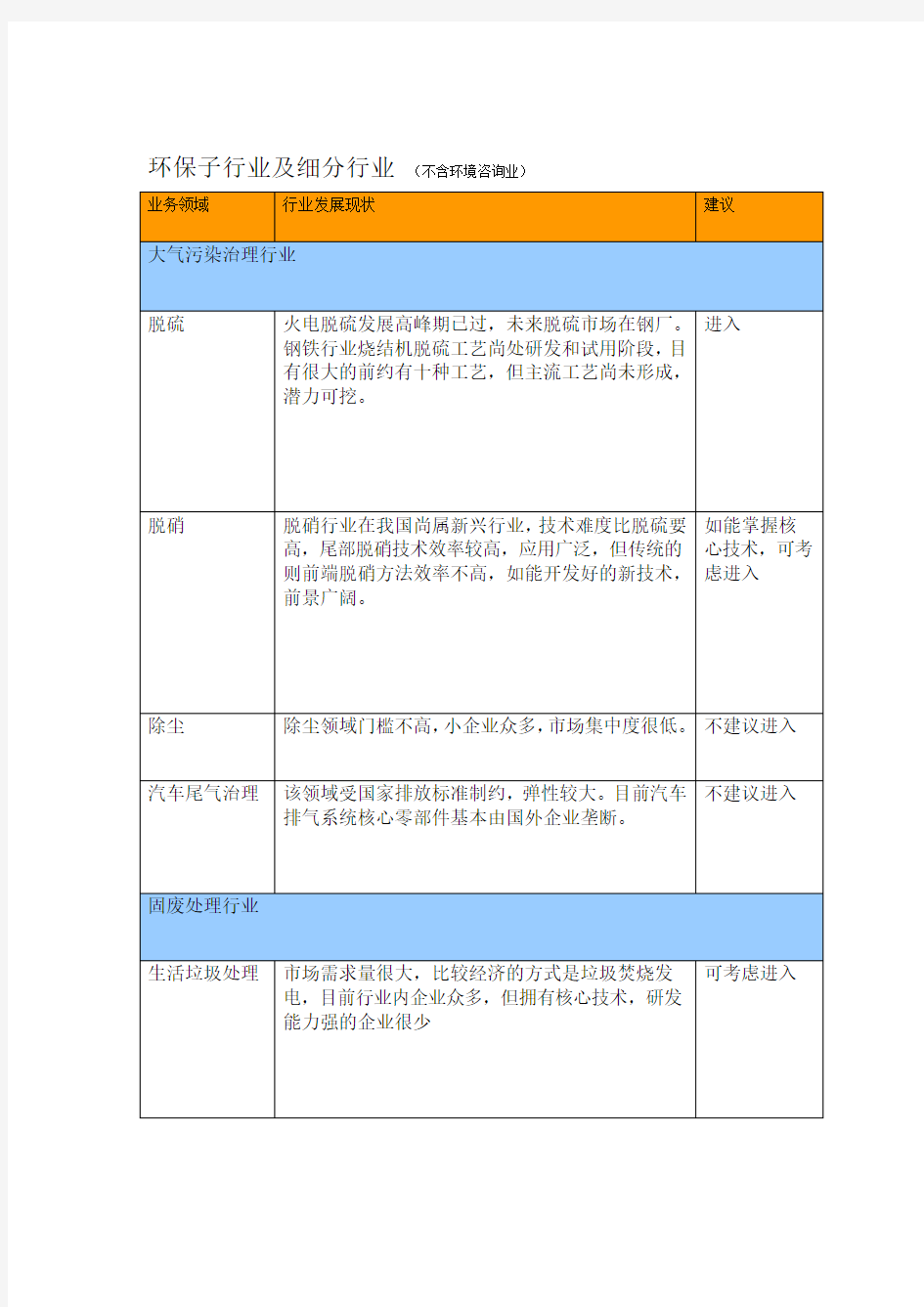 环保产业细分行业深度分析报告