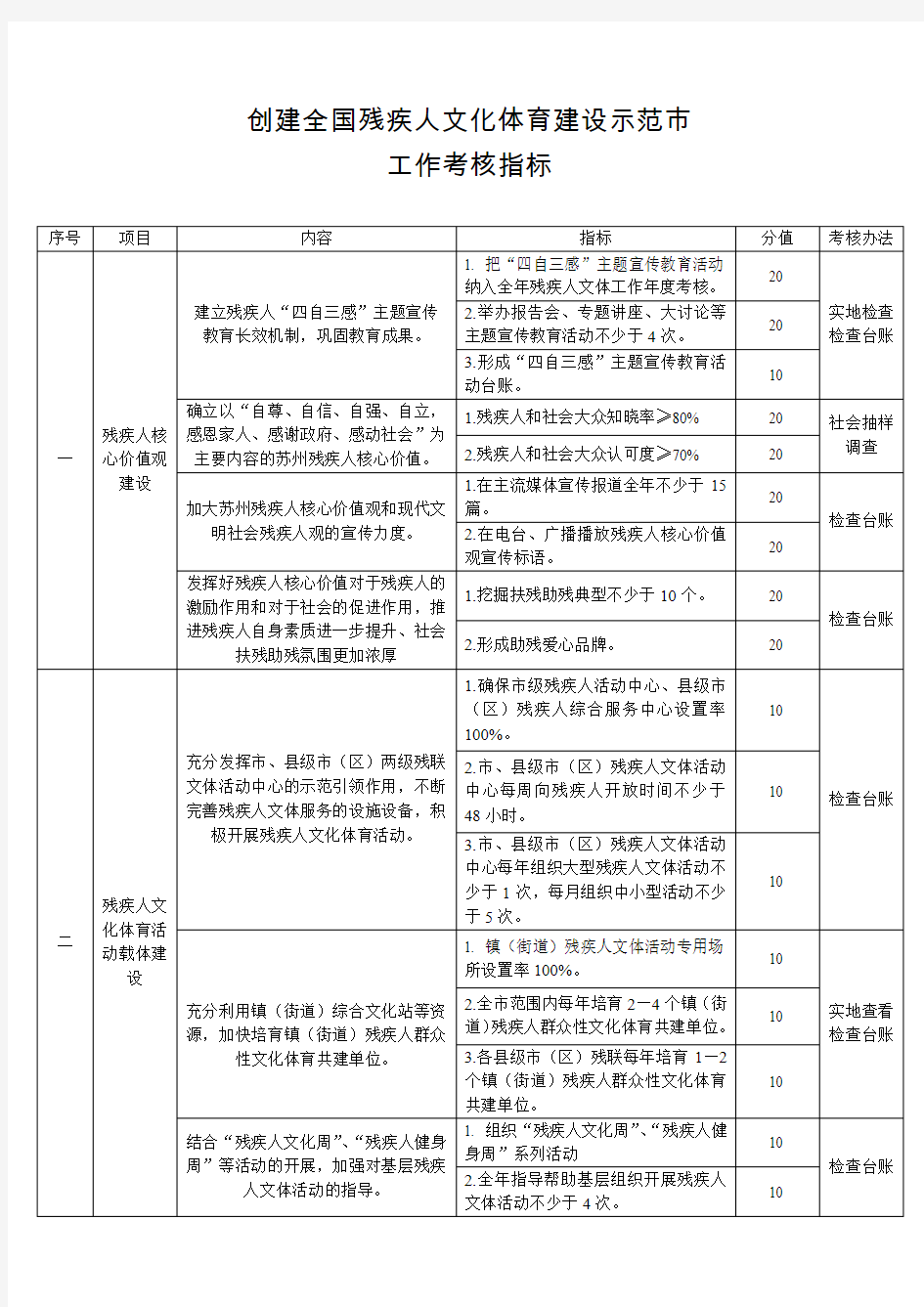 创建全国残疾人文化体育建设示范市