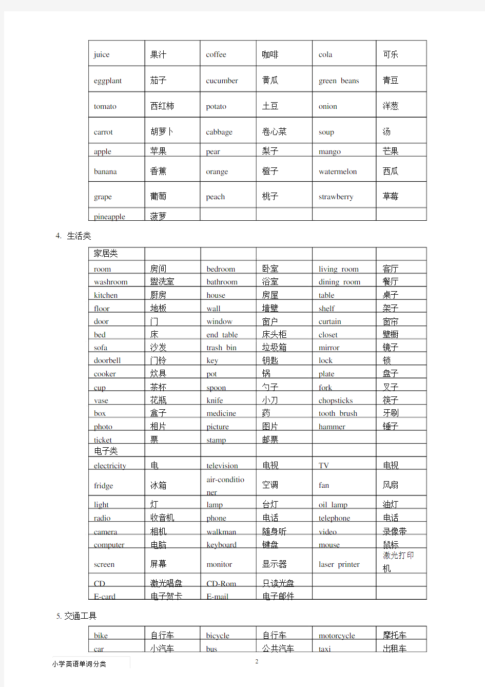 小学英语单词分类整理