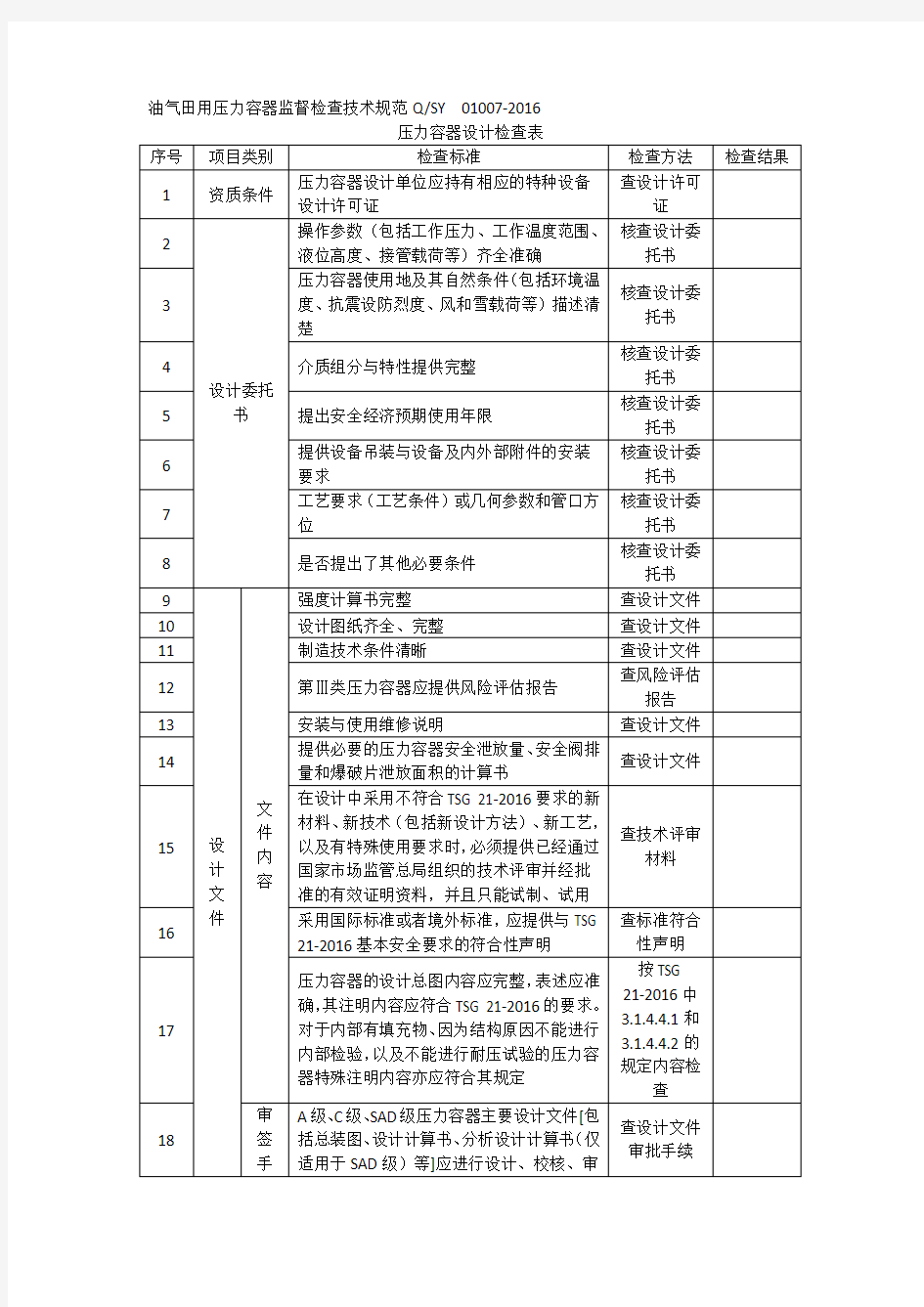 压力容器检查表