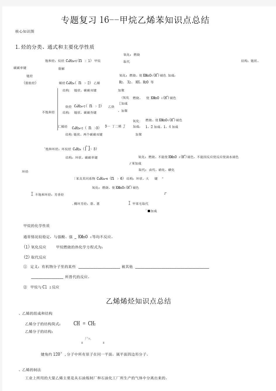 甲烷乙烯苯知识点总结