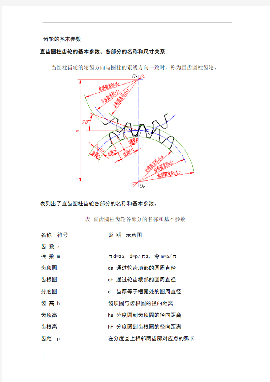 标准直齿齿轮参数