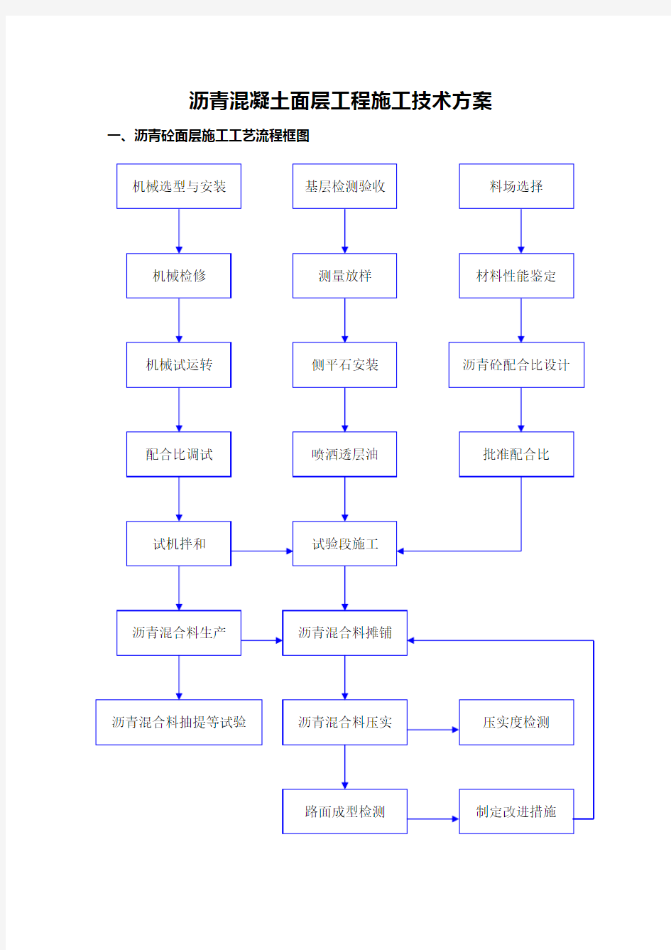 沥青混凝土面层工程施工技术方案