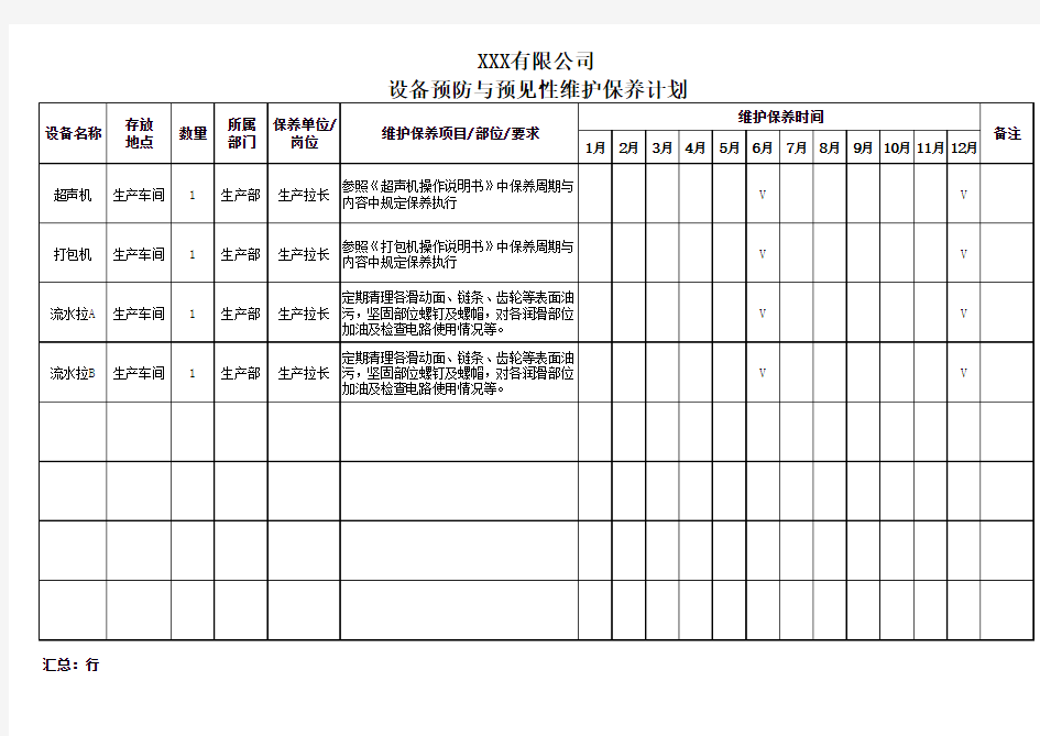 设备预防与预见性维护保养计划