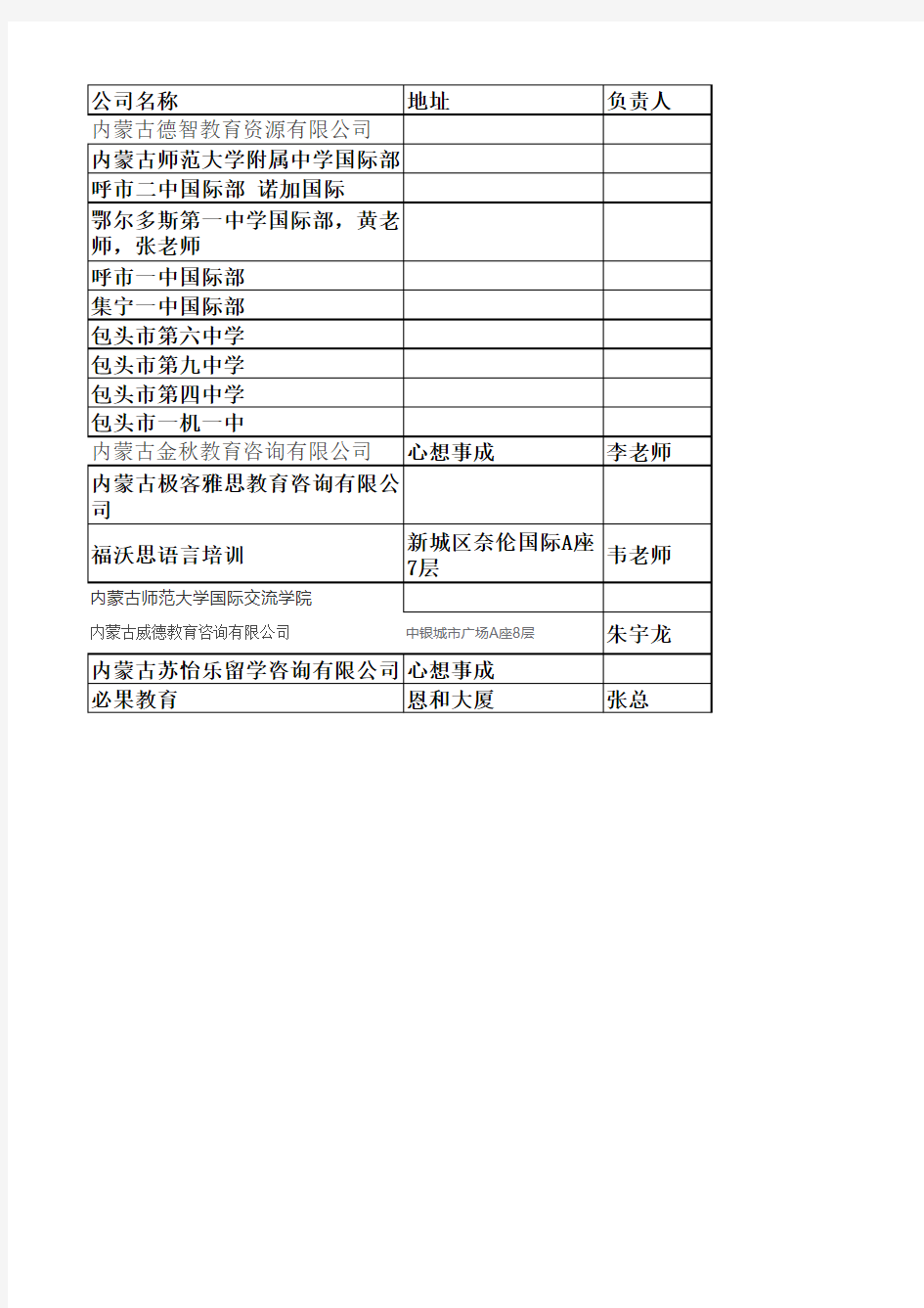 教育机构名单