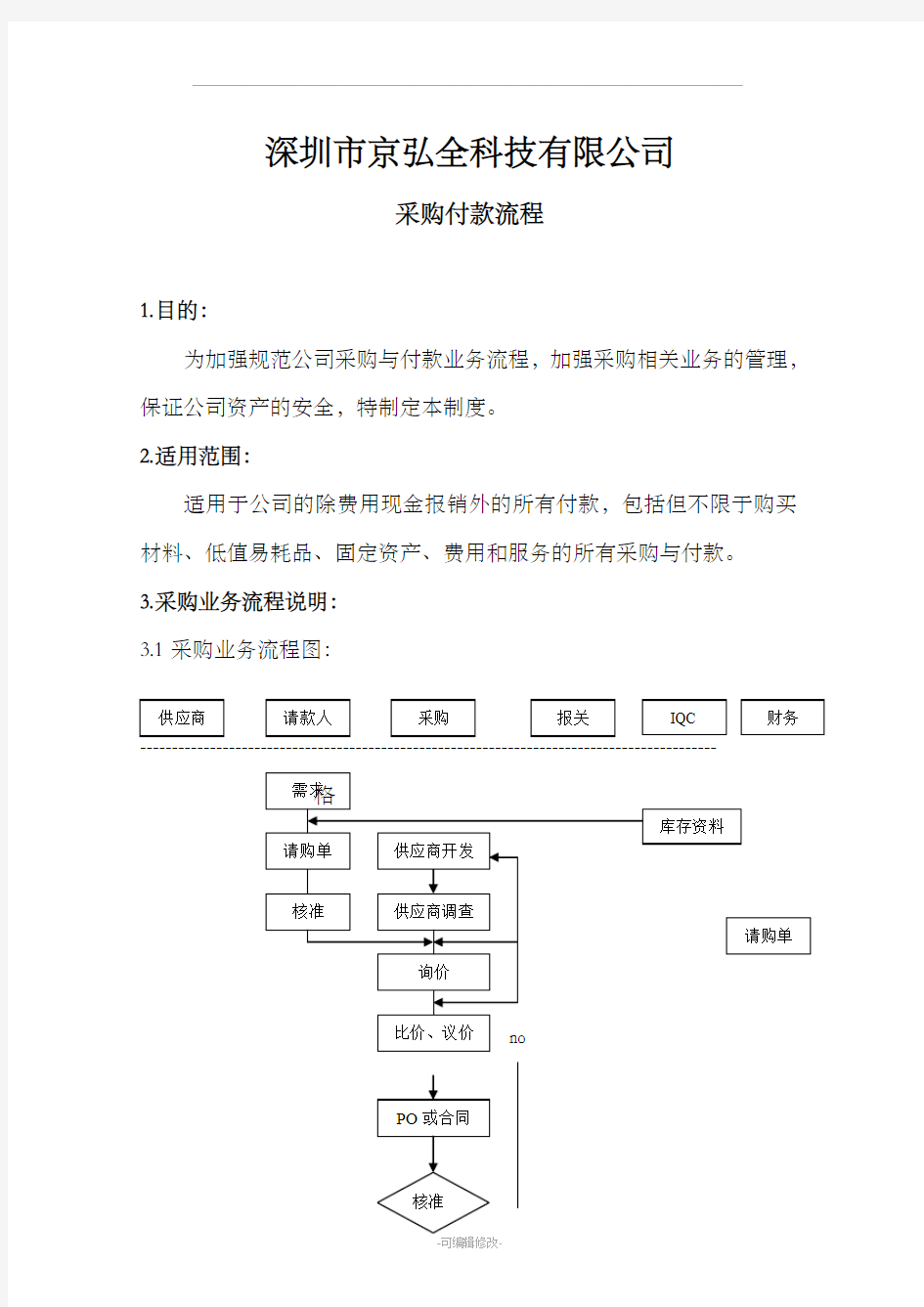 采购与付款流程财务制度