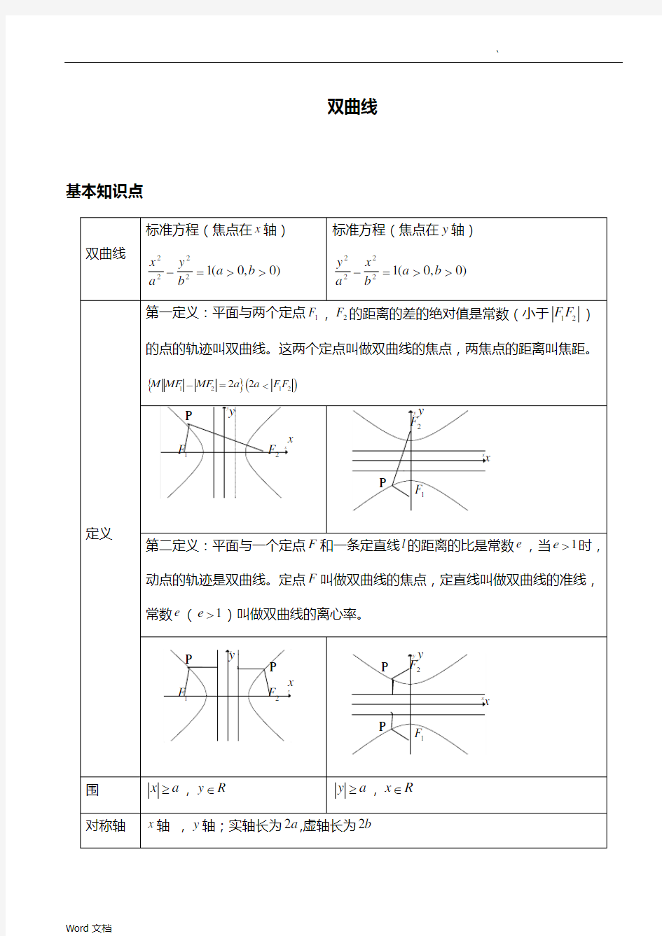 双曲线知识点归纳总结例题分析