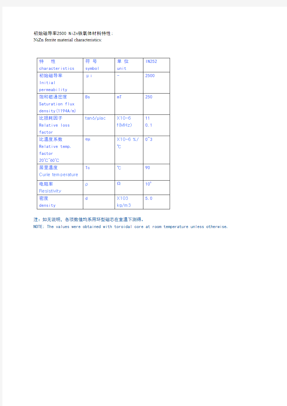 初始磁导率2500 NiZn铁氧体材料特性