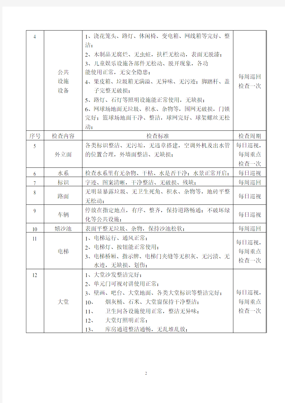 巡视检查内容及标准