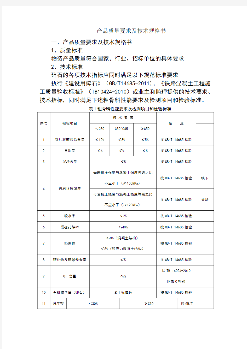 砂子碎石技术指标