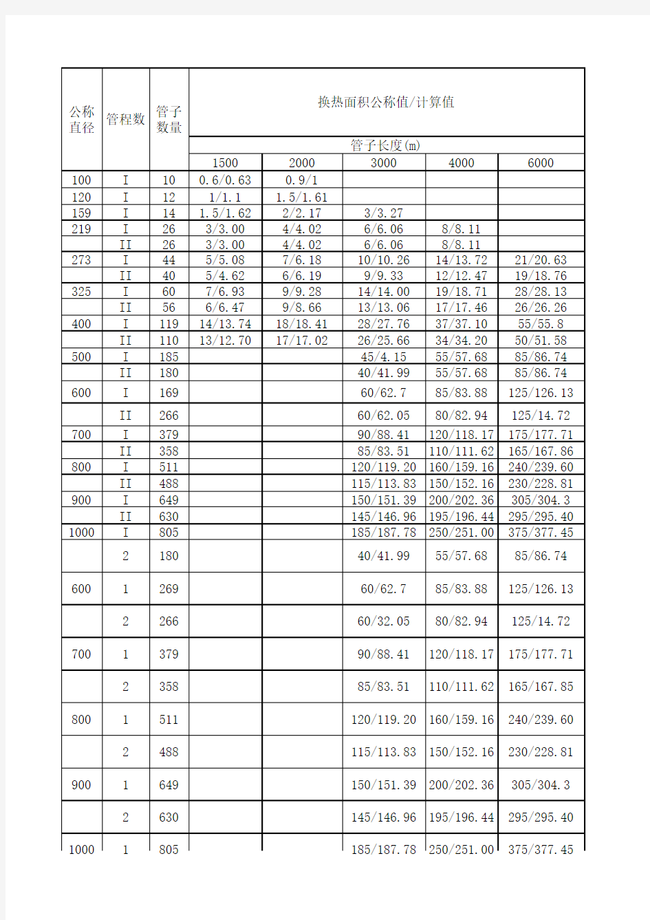 列管式换热器规格表