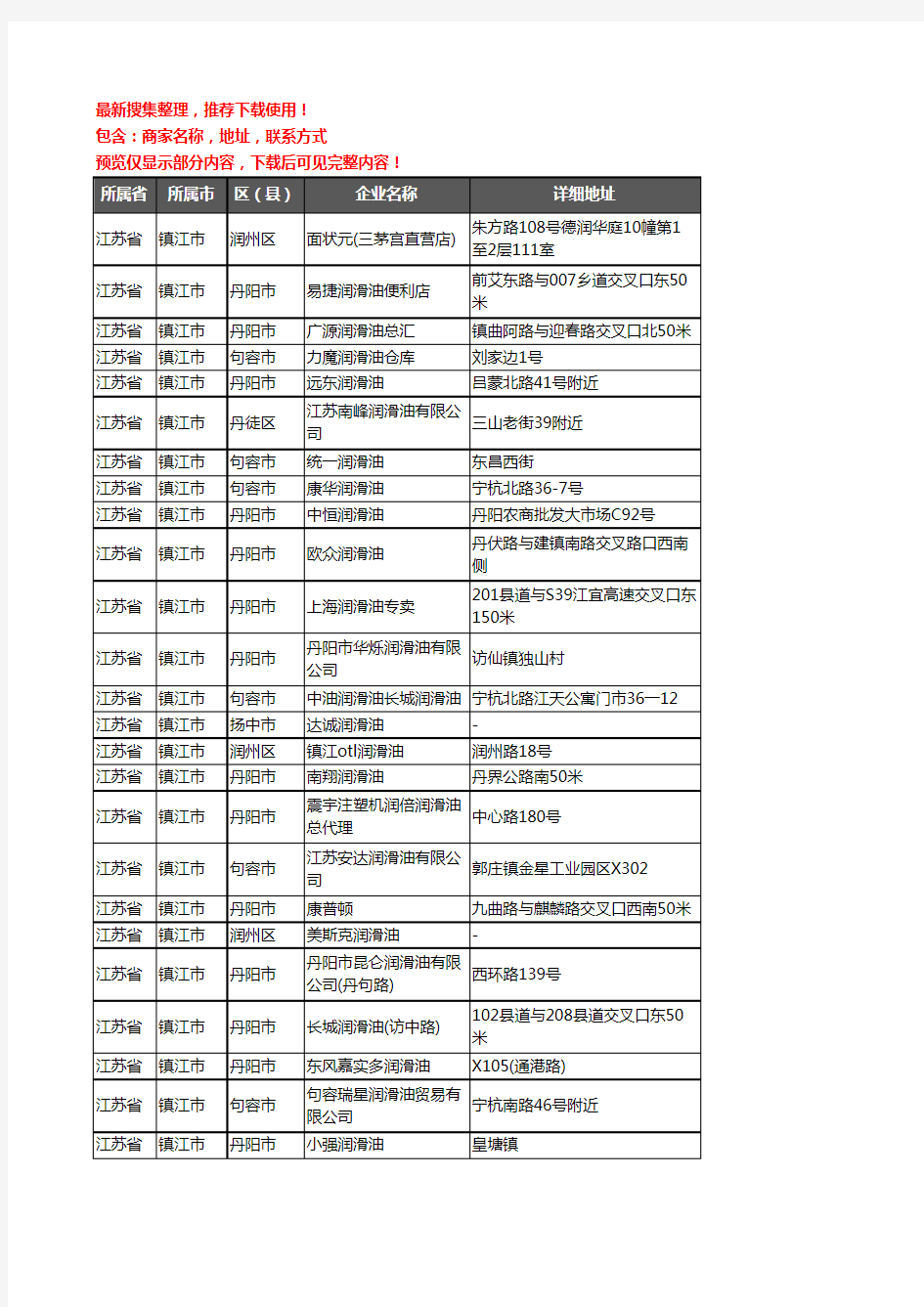 新版江苏省镇江市润滑油企业公司商家户名录单联系方式地址大全73家