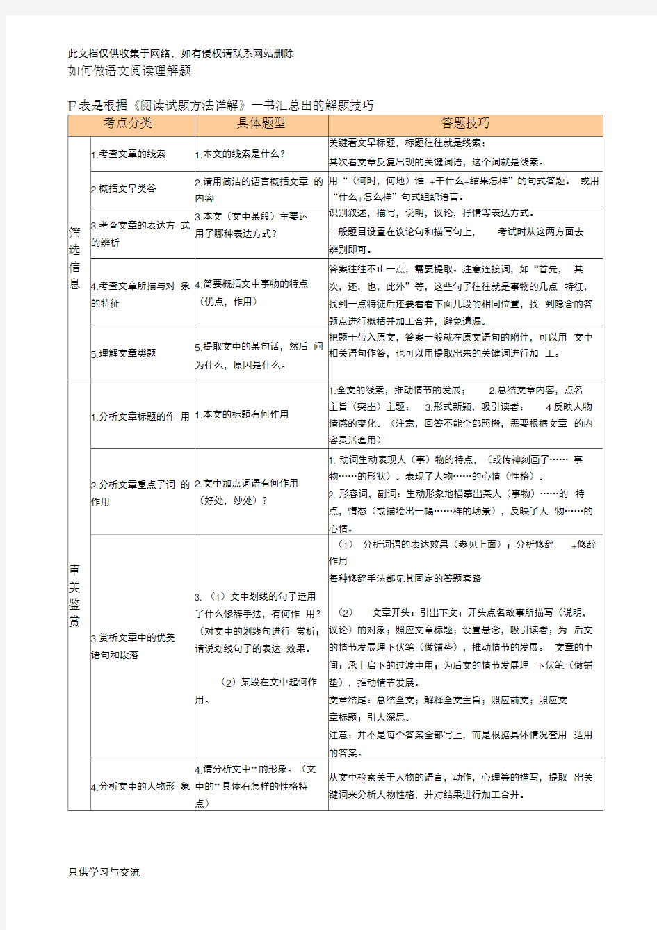 如何做语文阅读理解题资料讲解