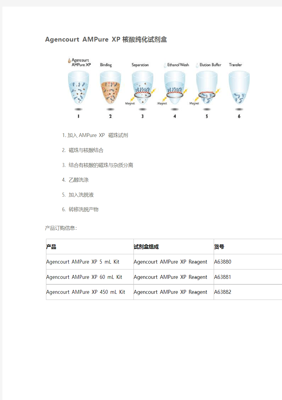 Agencourt AMPure XP -核酸纯化试剂盒说明书