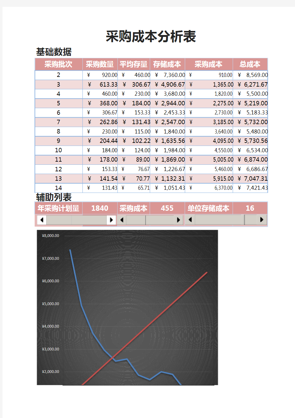 采购成本分析表excel模板