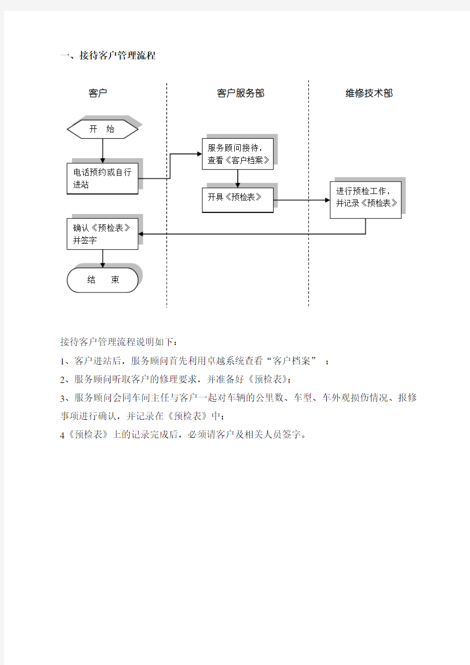 4S店维修服务管理流程