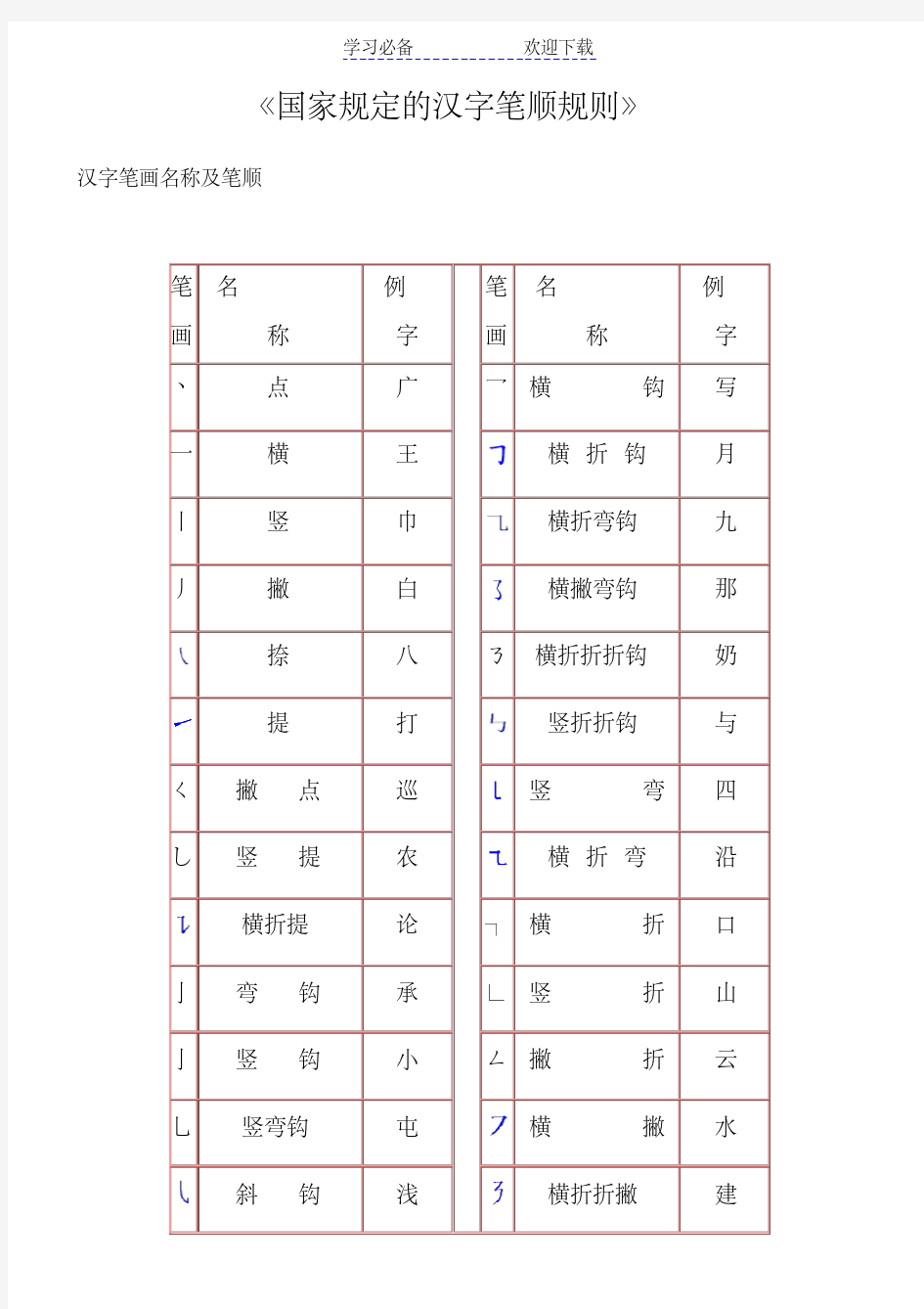 部编版最新《国家规定的汉字笔顺规则》