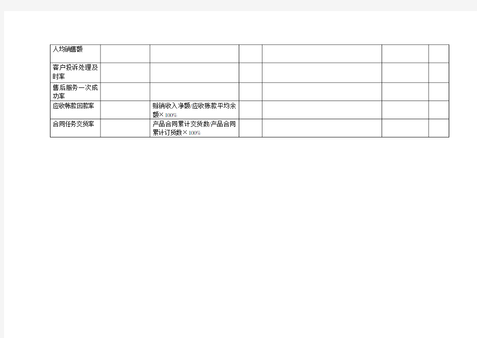 销售部门绩效考核指标